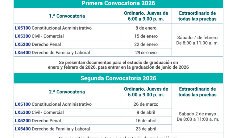 Pruebas de Grado- Dirección Académica de Derecho