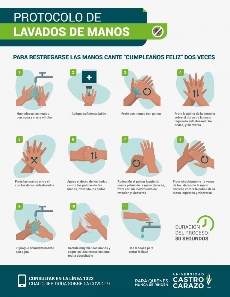 ¡Apliquemos el lavado correcto de las manos!
