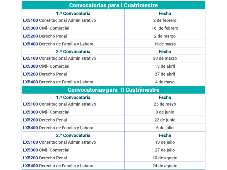 Pruebas de Grado- Dirección Académica de Derecho