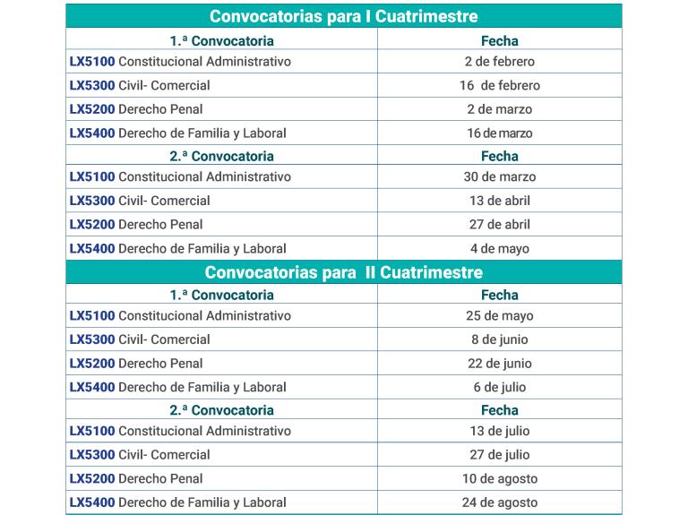Pruebas de Grado- Dirección Académica de Derecho